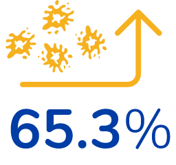 Platelets with upward arrow